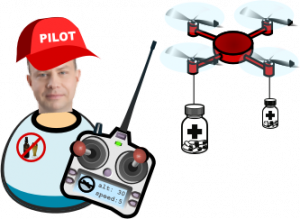 Veryga pilotuoja drona